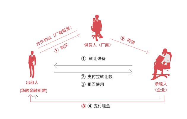 解密租用成本与影响价格的那些事