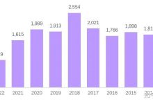 线程数影响因素-优乐评测网