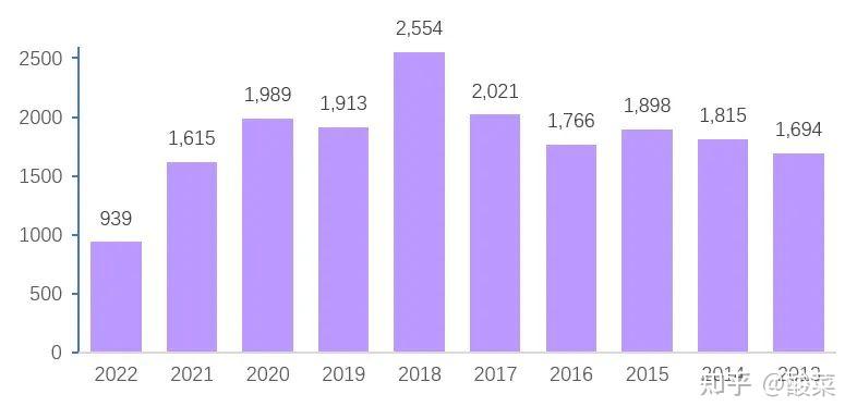 线程数影响因素