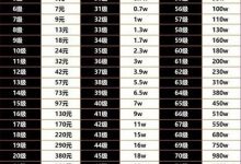 升级价格因多种因素而异-优乐评测网
