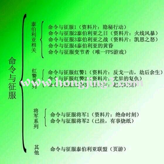 命令攻略与解析