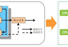 CPU槽的概念及其作用-优乐评测网