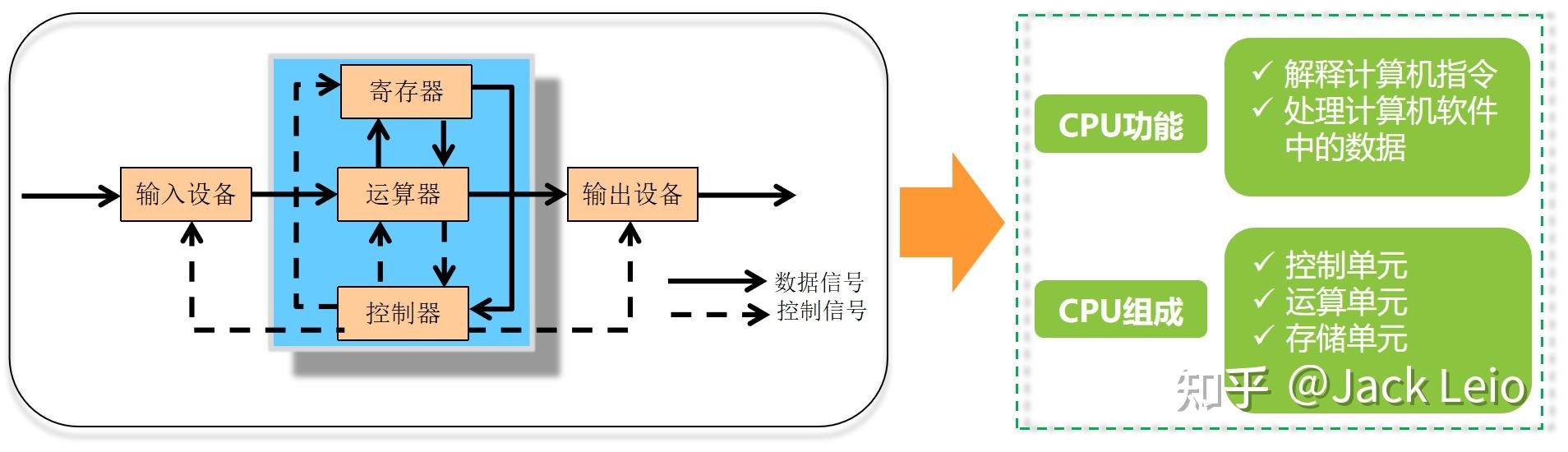 CPU槽的概念及其作用
