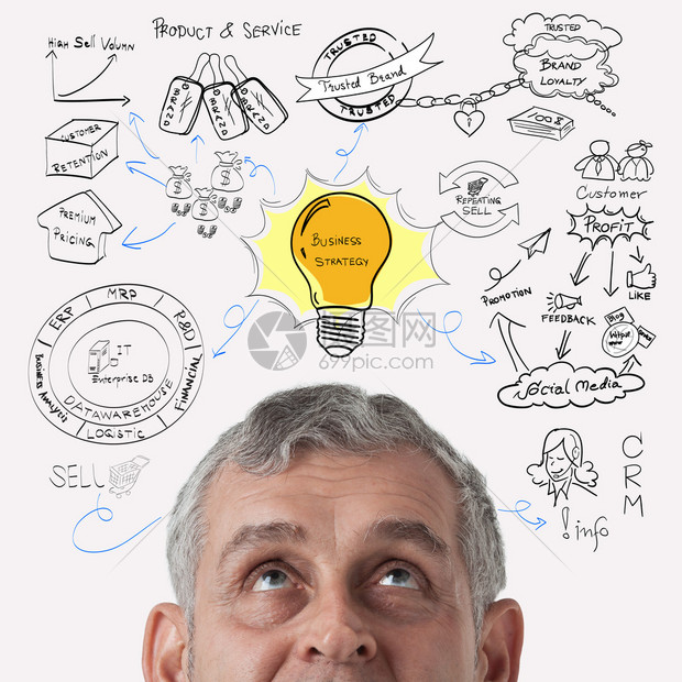 考虑因素有哪些