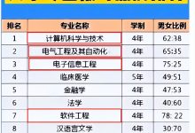 专业认证的重要性和价值-优乐评测网