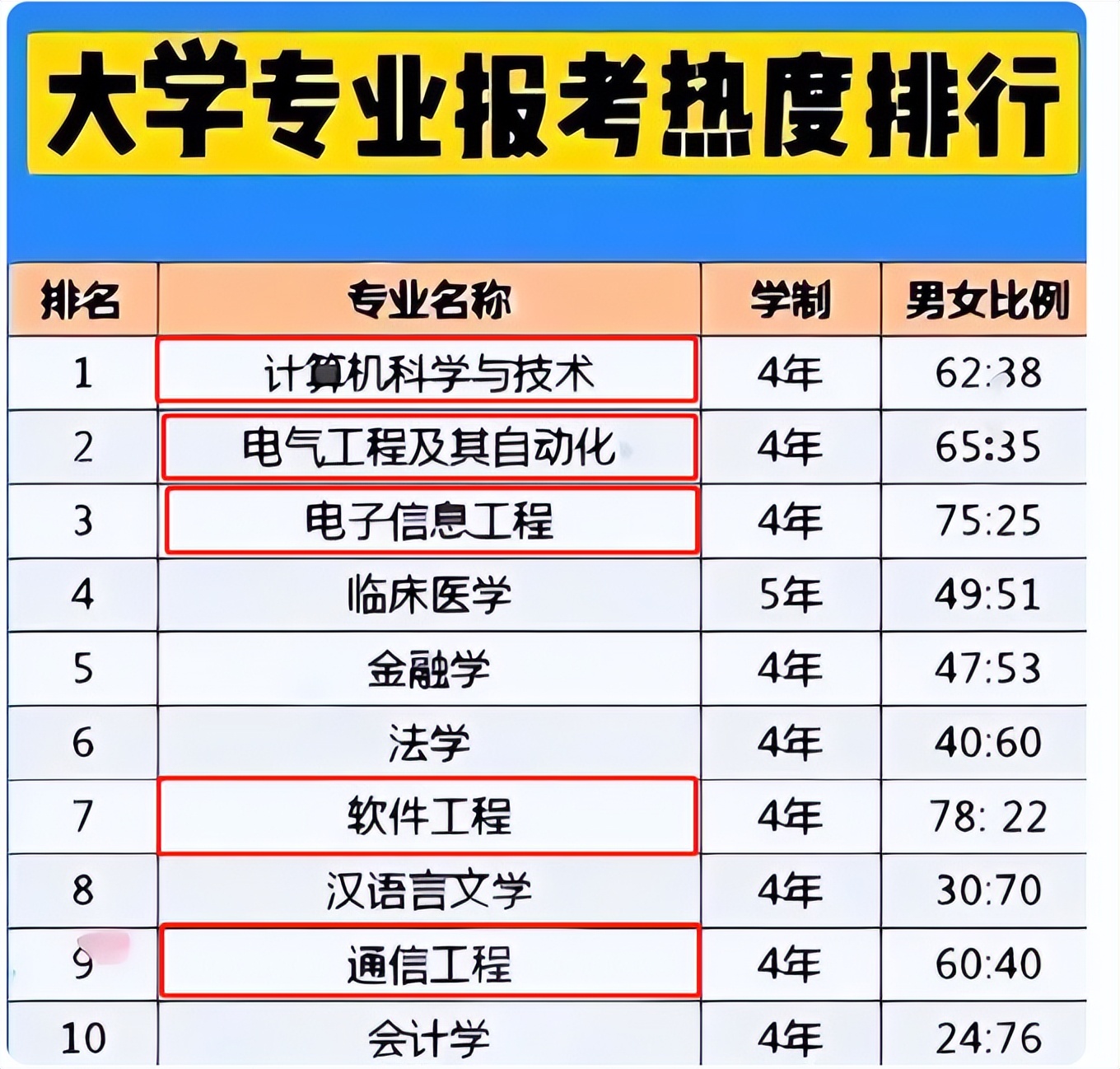 专业认证的重要性和价值