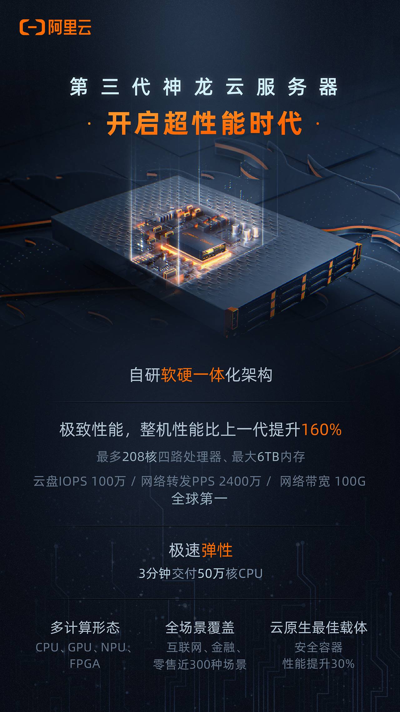 阿里云服务器企业版价格因配置和规格而异