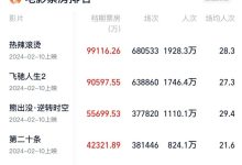 揭示最新价格走势与评估-优乐评测网