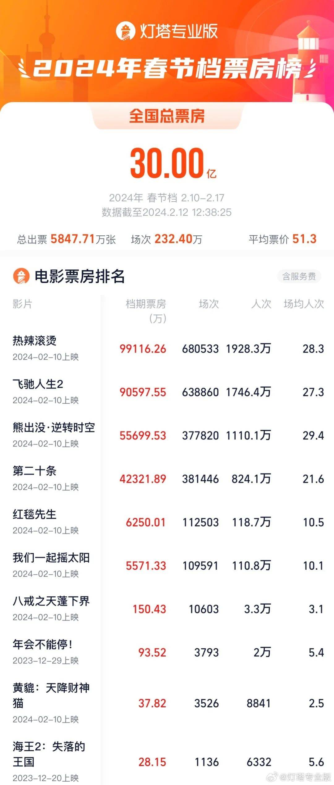 揭示最新价格走势与评估