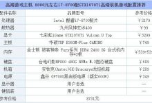 不同配置与服务商的定价差异-优乐评测网