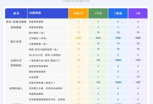 需查询具体服务器型号的技术规格表或联系厂家获取准确数据-优乐评测网