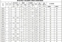 不同规格和配置的云服务器价格分析-优乐评测网