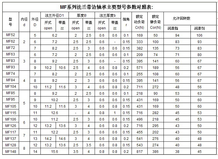 不同规格和配置的云服务器价格分析