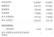 费用情况深度解析-优乐评测网
