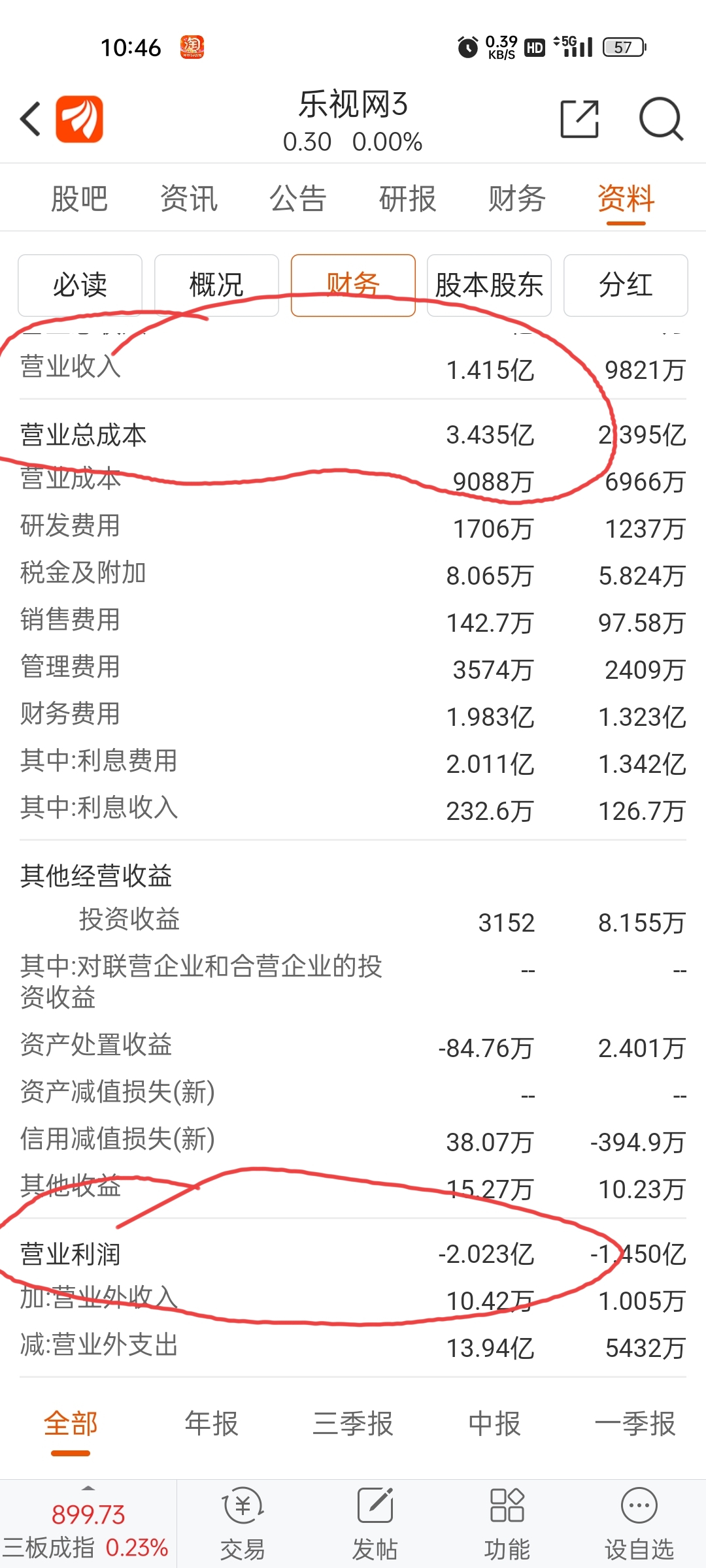 费用情况深度解析