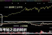 市场行情与最新报价解读。-优乐评测网