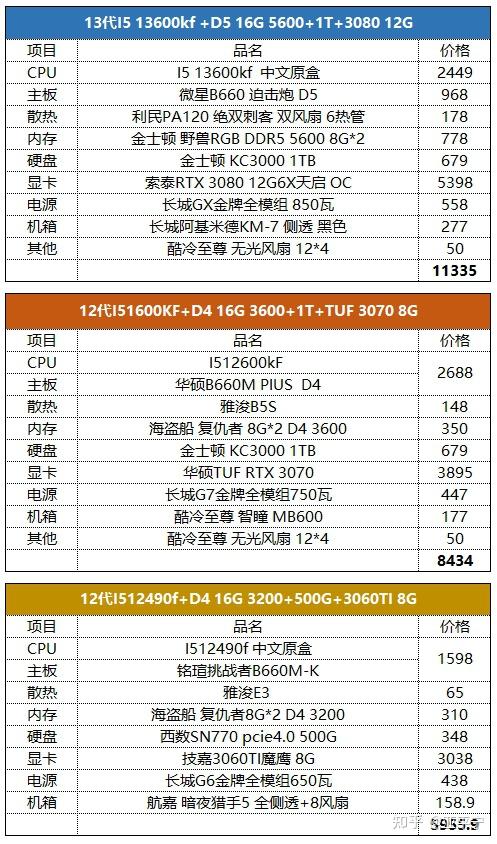 考虑硬件配置和性能需求
