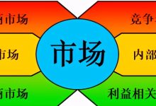 市场行情及价格走势-优乐评测网
