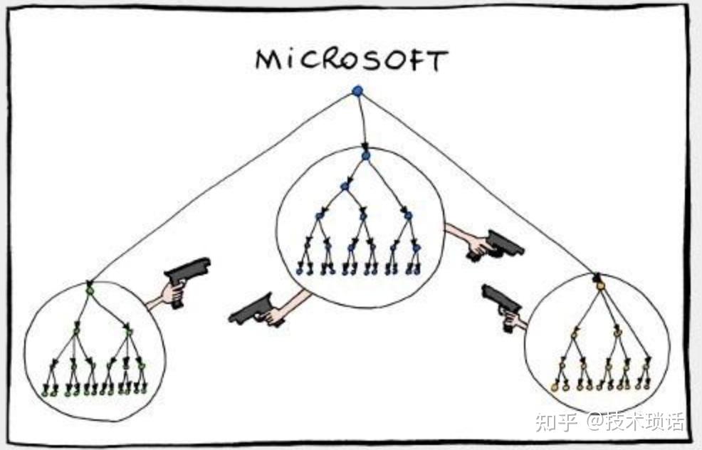 解析微软架构特点与服务器需求