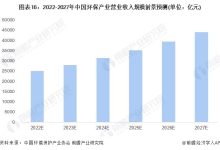 市场趋势及因素解析-优乐评测网