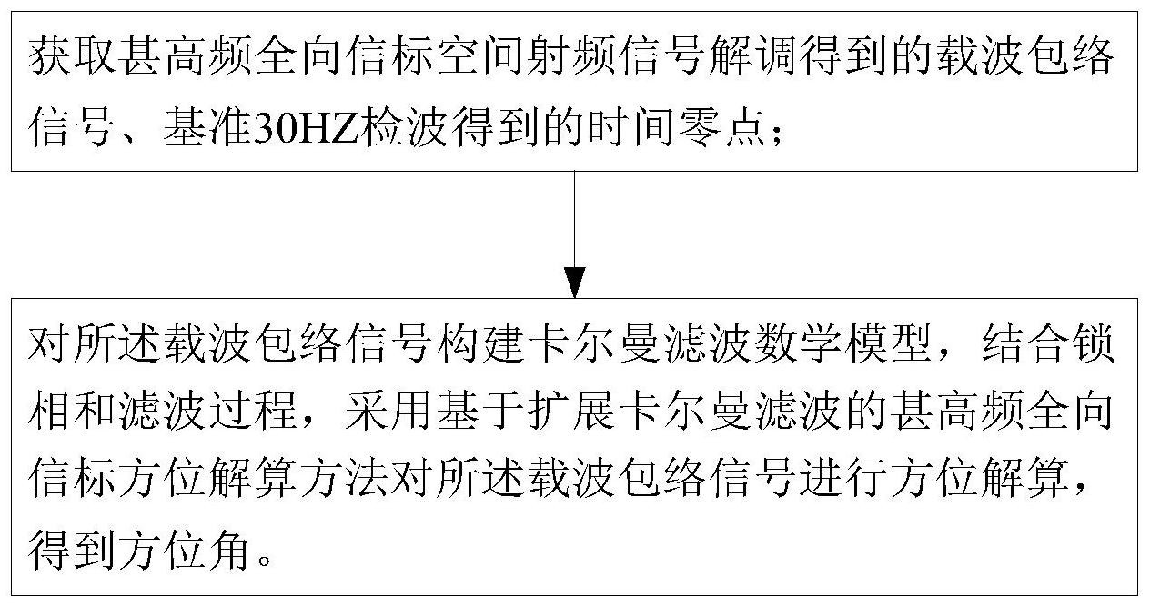 3.5服务器价格构成