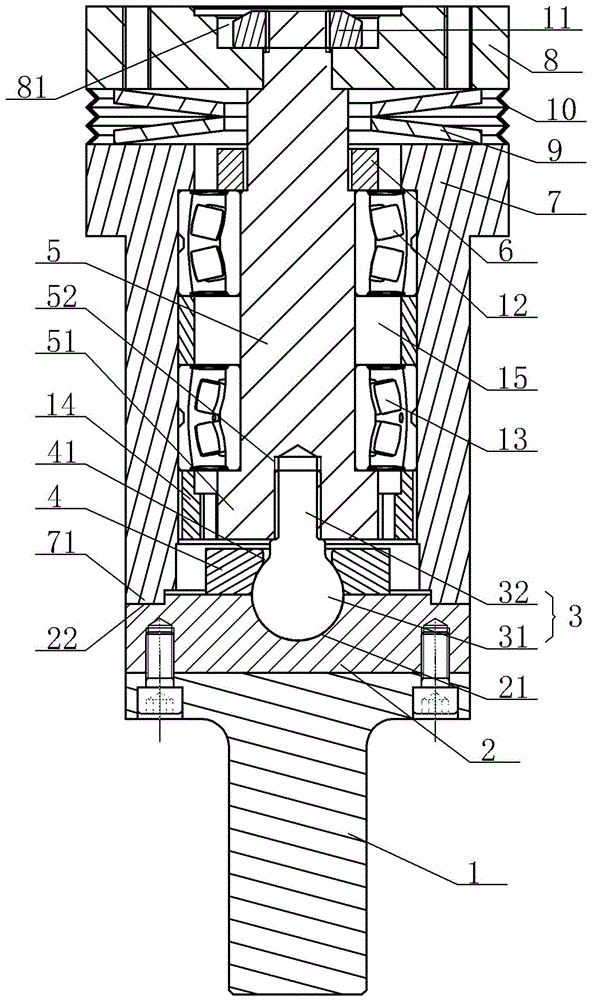 压测种类与阶段数量一览