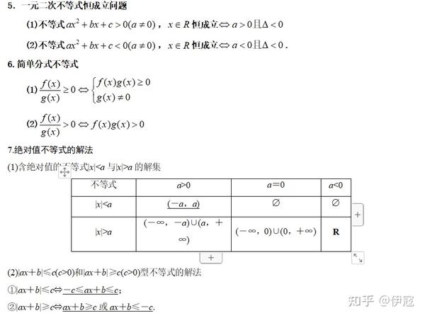 不同规模的DNS服务器价格差异
