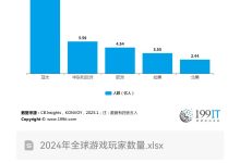 揭秘玩家数量变化-优乐评测网