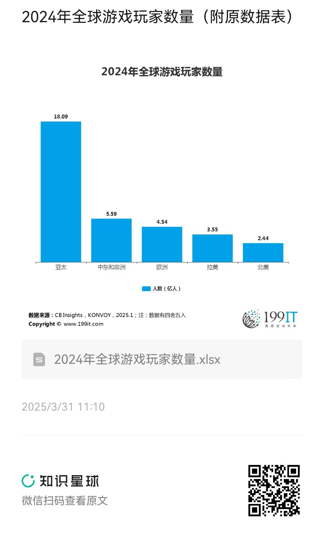 揭秘玩家数量变化