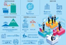 市场趋势与不同因素如何影响最终费用-优乐评测网