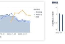 费用细节分析-优乐评测网