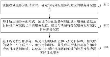 如何确定服务器回收价格并顺利出售