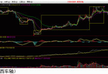 价格波动因素分析-优乐评测网