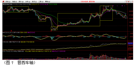 价格波动因素分析