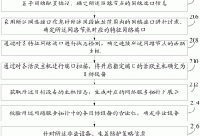 探寻端口与IP关联信息-优乐评测网