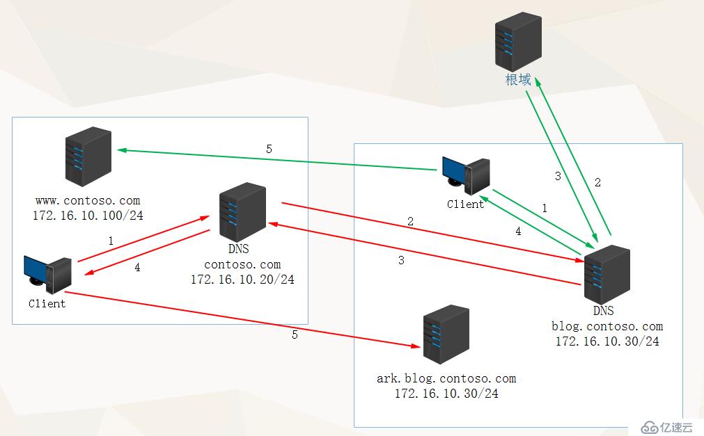 解析与实例分享