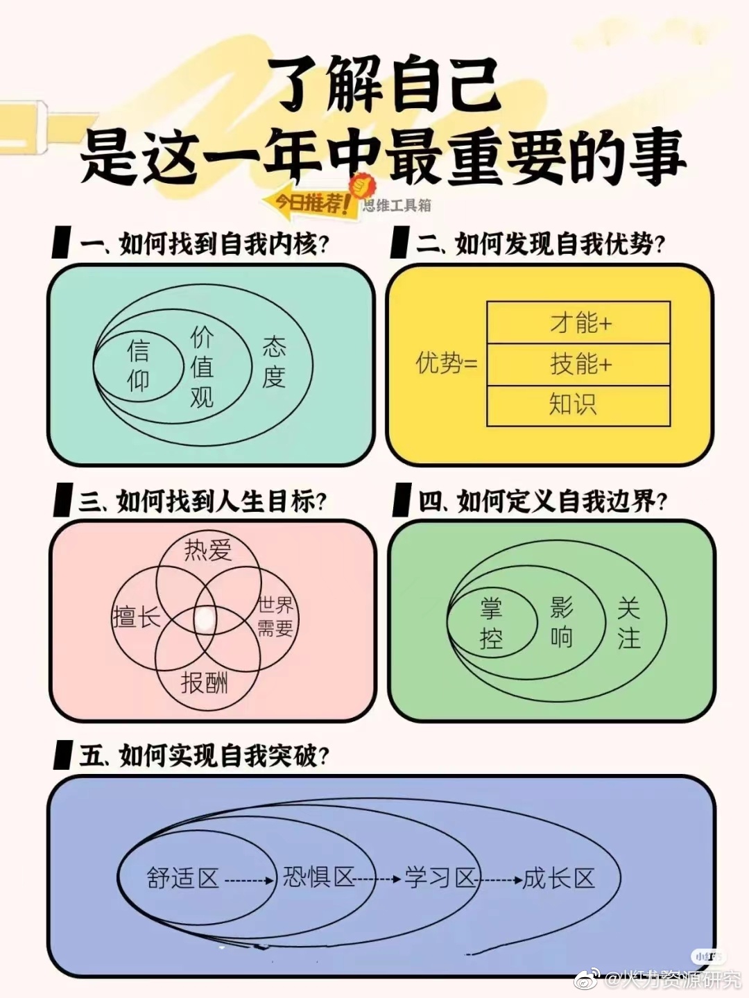 如何根据自身需求选择合适的服务器