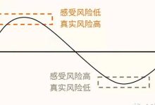 市场行情波动，实时关注服务器价格变化-优乐评测网