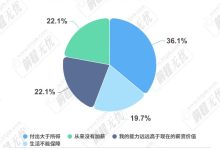 薪资水平因地区、经验及企业规模而异-优乐评测网