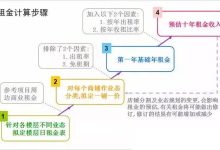 如何确定租借费用?-优乐评测网