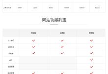 各大服务商价格对比与解析-优乐评测网