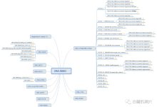深度探究日志数据的秘密-优乐评测网
