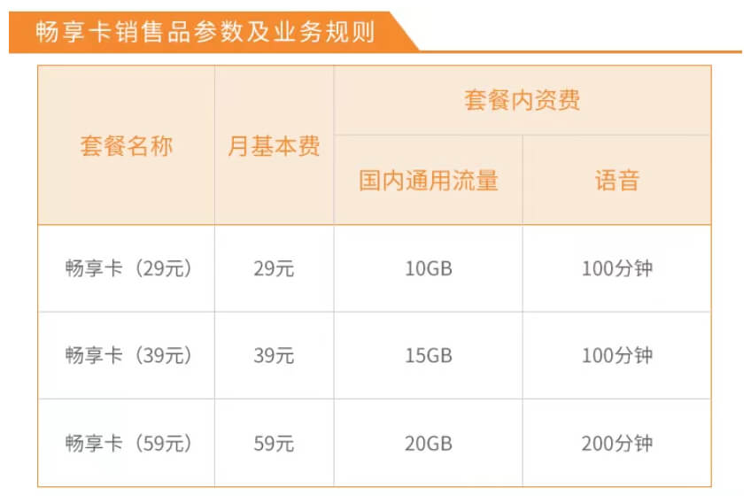 电信服务器价格因配置