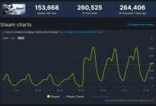 玩家人数上限是如何确定的？-优乐评测网