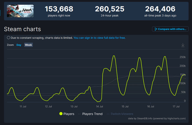 玩家人数上限是如何确定的