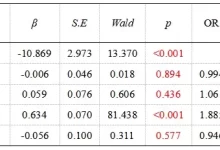 多因素决定服务器租金。-优乐评测网
