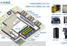 解析数据中心的地理位置与资源优势-优乐评测网
