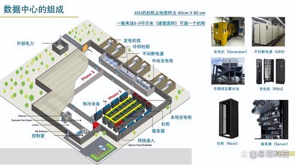 解析数据中心的地理位置与资源优势