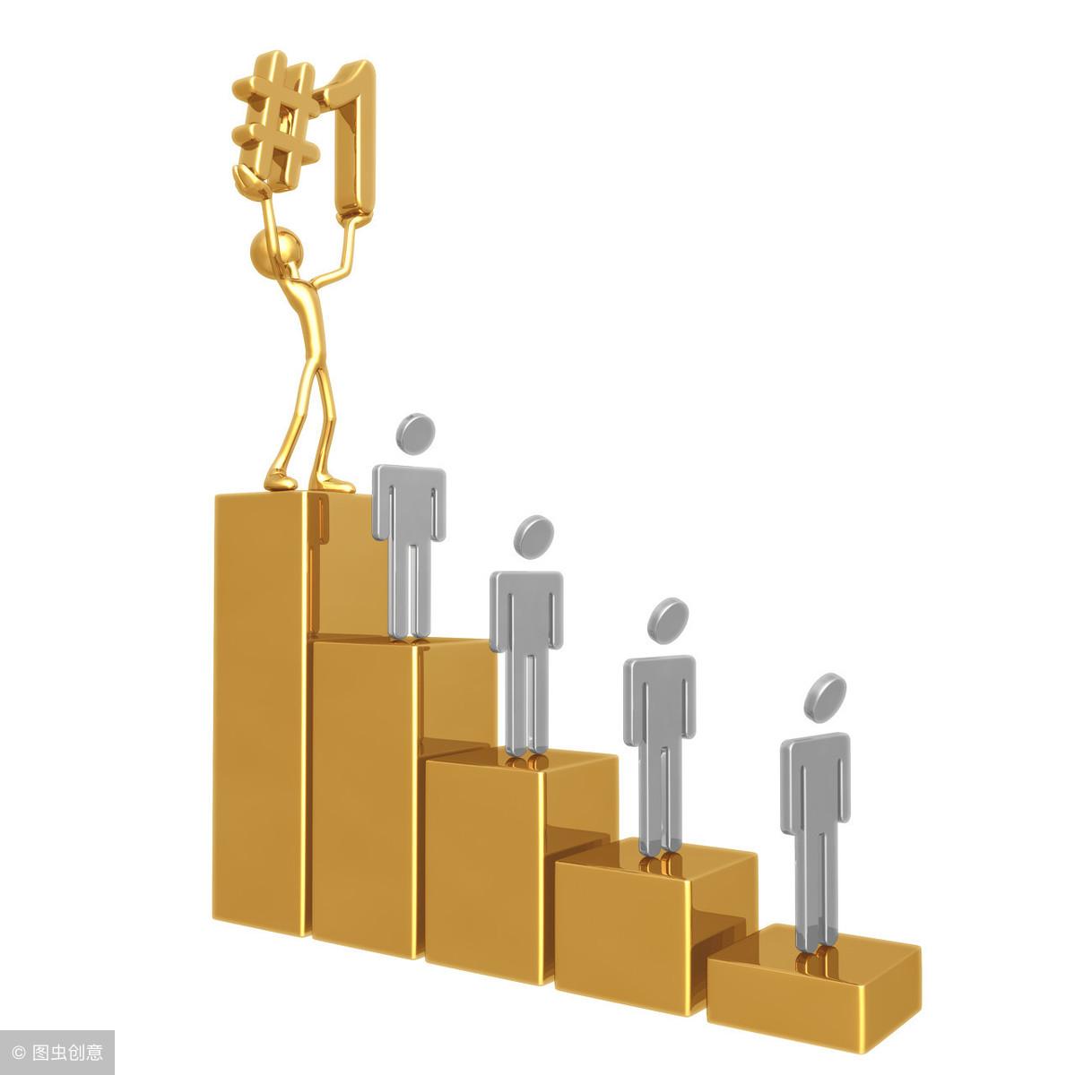 不同规模投入分析