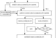 标签进行分割： 关于服务器Docker数量的探究：-优乐评测网